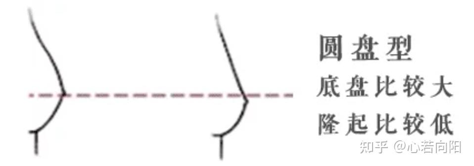 如何选择适合自己的内衣_女士内衣选购攻略_内衣外穿女明星